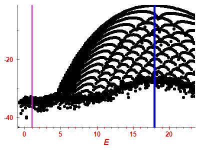 Strength function log